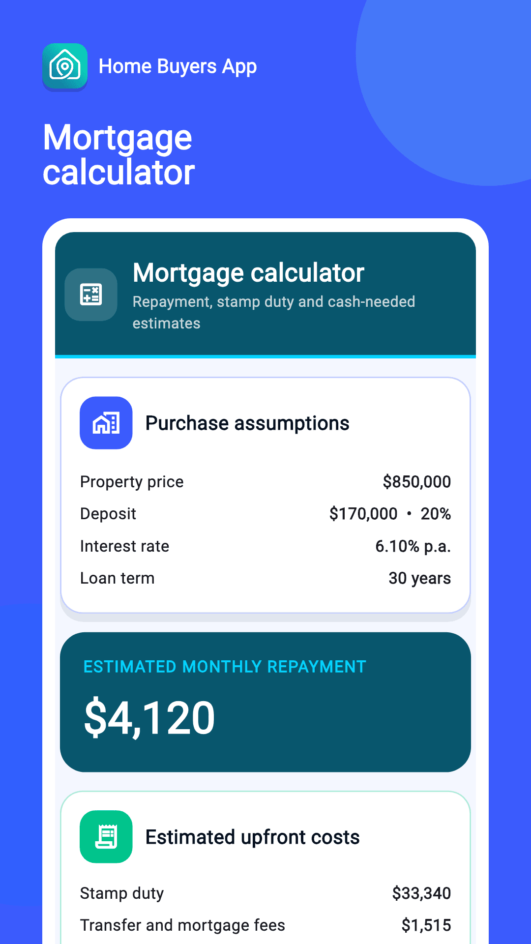 Australian mortgage repayment, stamp duty and cash-needed estimates using fictional values.