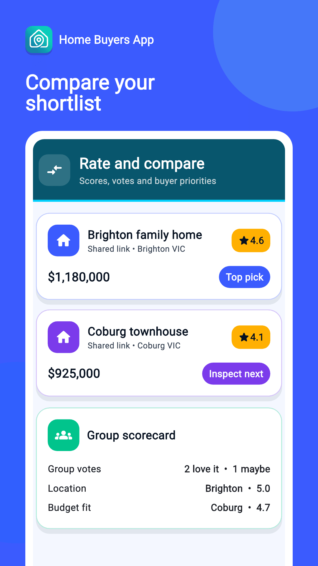 Two fictional homes compared by price, buyer score, group votes and saved priorities.